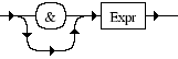 Diagrama Sintático - Diagrama de Sintaxe PHP Assignment