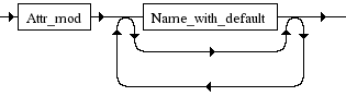 Diagrama Sintático - Diagrama de Sintaxe PHP Attribute