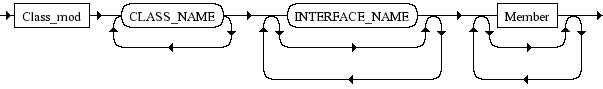 Diagrama Sintático - Diagrama de Sintaxe PHP Class_def