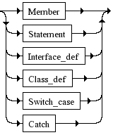 Diagrama Sintático - Diagrama de Sintaxe PHP Commented_node