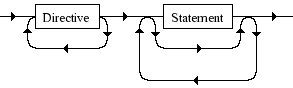 Diagrama Sintático - Diagrama de Sintaxe PHP Declare