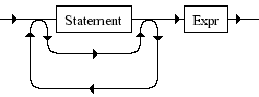 Diagrama Sintático - Diagrama de Sintaxe PHP Do