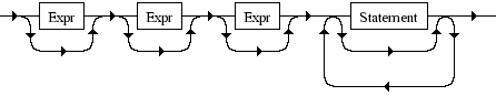 Diagrama Sintático - Diagrama de Sintaxe PHP For