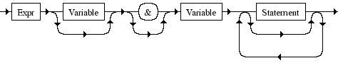 Diagrama Sintático - Diagrama de Sintaxe PHP Foreach