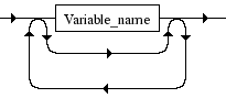 Diagrama Sintático - Diagrama de Sintaxe PHP Global