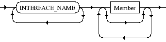 Diagrama Sintático - Diagrama de Sintaxe PHP Interface_def