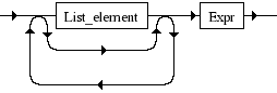 Diagrama Sintático - Diagrama de Sintaxe PHP List_assignment