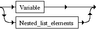 Diagrama Sintático - Diagrama de Sintaxe PHP List_element