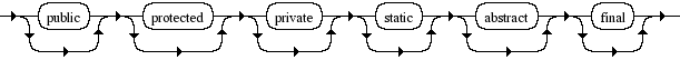 Diagrama Sintático - Diagrama de Sintaxe PHP Method_mod