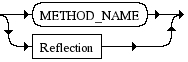 Diagrama Sintático - Diagrama de Sintaxe PHP Method_name