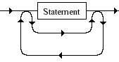 Diagrama Sintático - Diagrama de Sintaxe PHP PHP_script