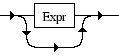 Diagrama Sintático - Diagrama de Sintaxe PHP Return