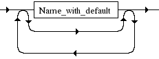 Diagrama Sintático - Diagrama de Sintaxe PHP Static_declaration