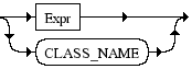 Diagrama Sintático - Diagrama de Sintaxe PHP Target