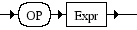 Diagrama Sintático - Diagrama de Sintaxe PHP Unary_op