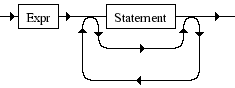 Diagrama Sintático - Diagrama de Sintaxe PHP While