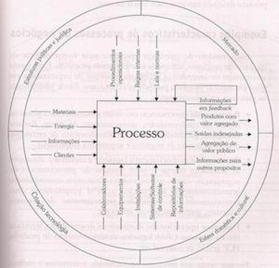 ProcessoVisaoSistemica.jpg
