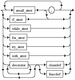 Python3Sstmt.png