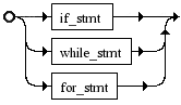 Python3SstmtRed.png