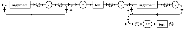Diagrama Sintático - Diagrama de Sintaxe Python 3.0 arglist