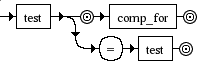 Diagrama Sintático - Diagrama de Sintaxe Python 3.0 argument