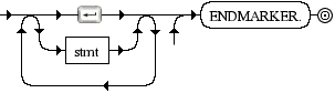 Diagrama Sintático - Diagrama de Sintaxe Python 3.0 file_input