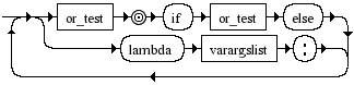Diagrama Sintático - Diagrama de Sintaxe Python 3.0 test