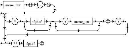 Diagrama Sintático - Diagrama de Sintaxe Python 3.0 typedargslist