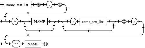 Diagrama Sintático - Diagrama de Sintaxe Python 3.0 varargslist