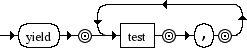 Diagrama Sintático - Diagrama de Sintaxe Python 3.0 yield_expr
