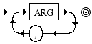 Diagrama Sintático - Diagrama de Sintaxe Ruby args
