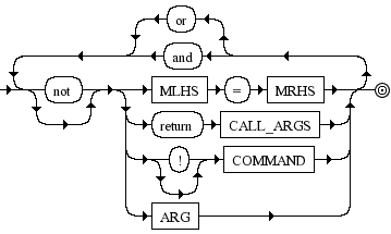 Diagrama Sintático - Diagrama de Sintaxe Ruby expr