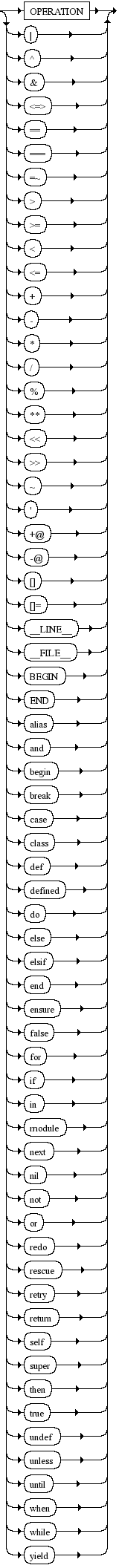 Diagrama Sintático - Diagrama de Sintaxe Ruby fname