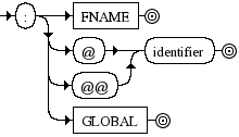 Diagrama Sintático - Diagrama de Sintaxe Ruby symbol