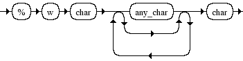 Diagrama Sintático - Diagrama de Sintaxe Ruby words