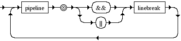 Diagrama Sintático - Diagrama de Sintaxe Shell and_or