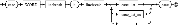 Diagrama Sintático - Diagrama de Sintaxe Shell case_clause