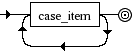 Diagrama Sintático - Diagrama de Sintaxe Shell case_list