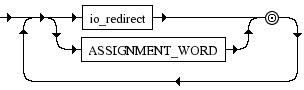 Diagrama Sintático - Diagrama de Sintaxe Shell cmd_prefix