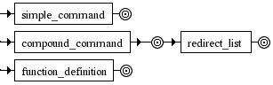 Diagrama Sintático - Diagrama de Sintaxe Shell command