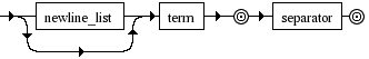 Diagrama Sintático - Diagrama de Sintaxe Shell compound_list