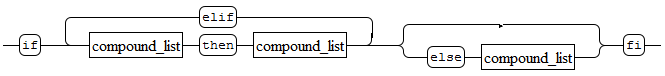 Diagrama Sintático - Diagrama de Sintaxe Shell if_clause