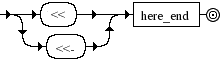 Diagrama Sintático - Diagrama de Sintaxe Shell io_here