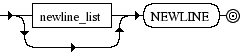 Diagrama Sintático - Diagrama de Sintaxe Shell newline_list