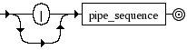 Diagrama Sintático - Diagrama de Sintaxe Shell pipeline