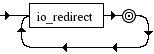 Diagrama Sintático - Diagrama de Sintaxe Shell redirect_list