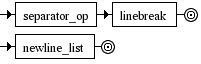 Diagrama Sintático - Diagrama de Sintaxe Shell separator