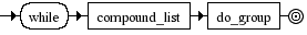 Diagrama Sintático - Diagrama de Sintaxe Shell while_clause