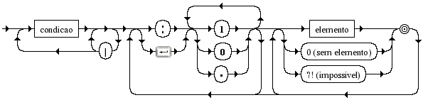Diagrama Sintático - Diagrama de Sintaxe TabelaDeDecisoes