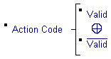 Diagrama Sintático - Diagrama de Sintaxe Warnier/Orr Basics Complemento